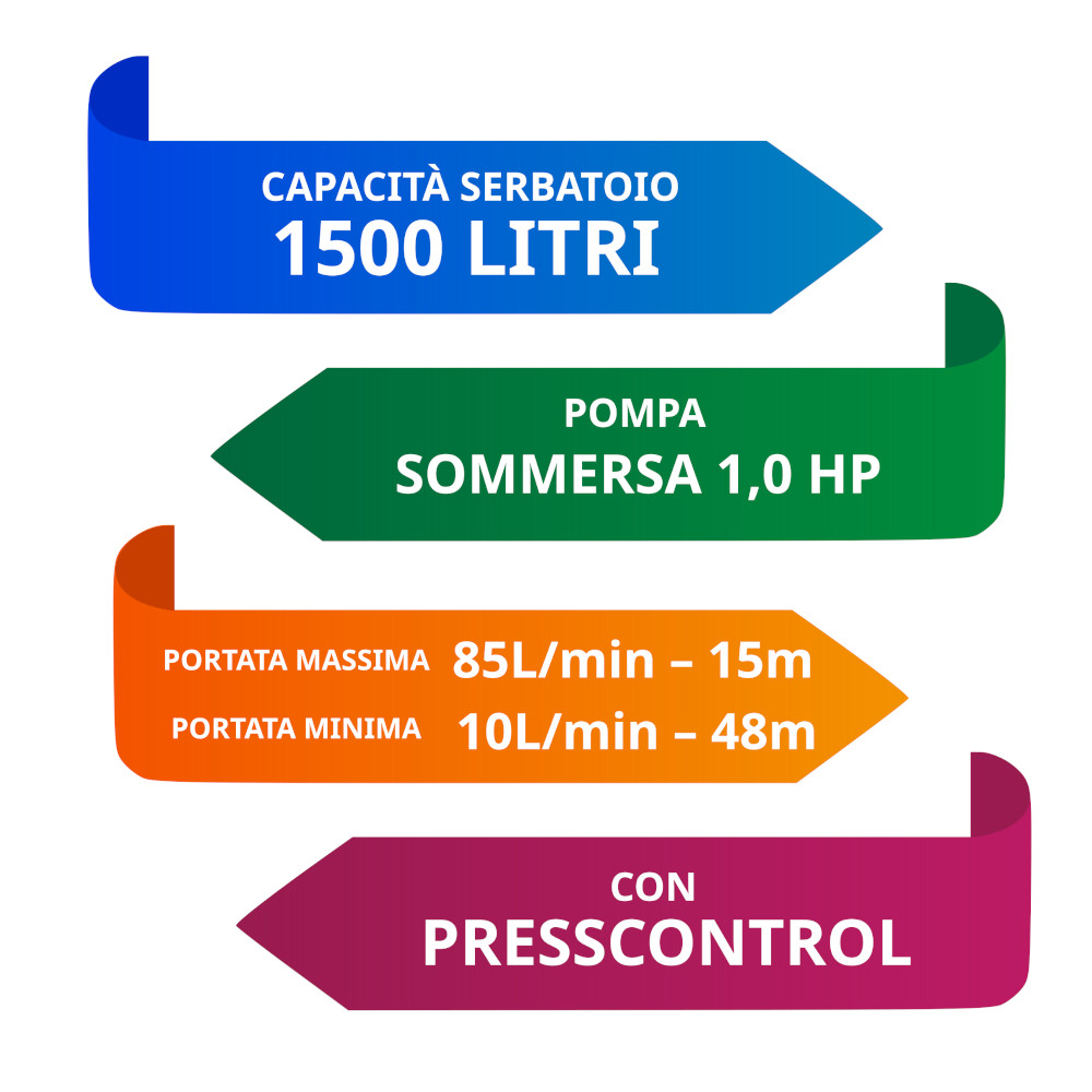 Kit Serbatoio 1500 Litri Pompa 1,0hp Con Presscontrol caratteristiche