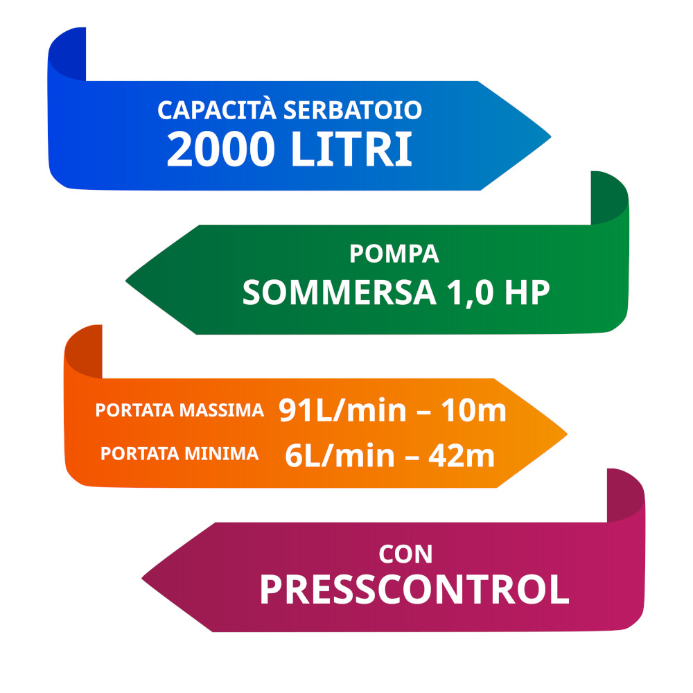 Kit serbatoio pompa sommersa 2000 litri specifiche